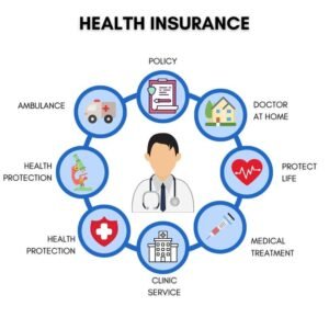Best Health Insurance Plans